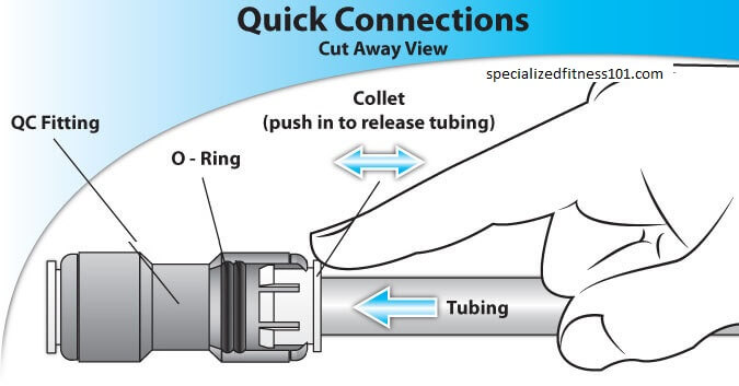 Push To Connect Fittings